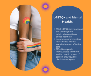 Info Graphic about LGBTQ health access